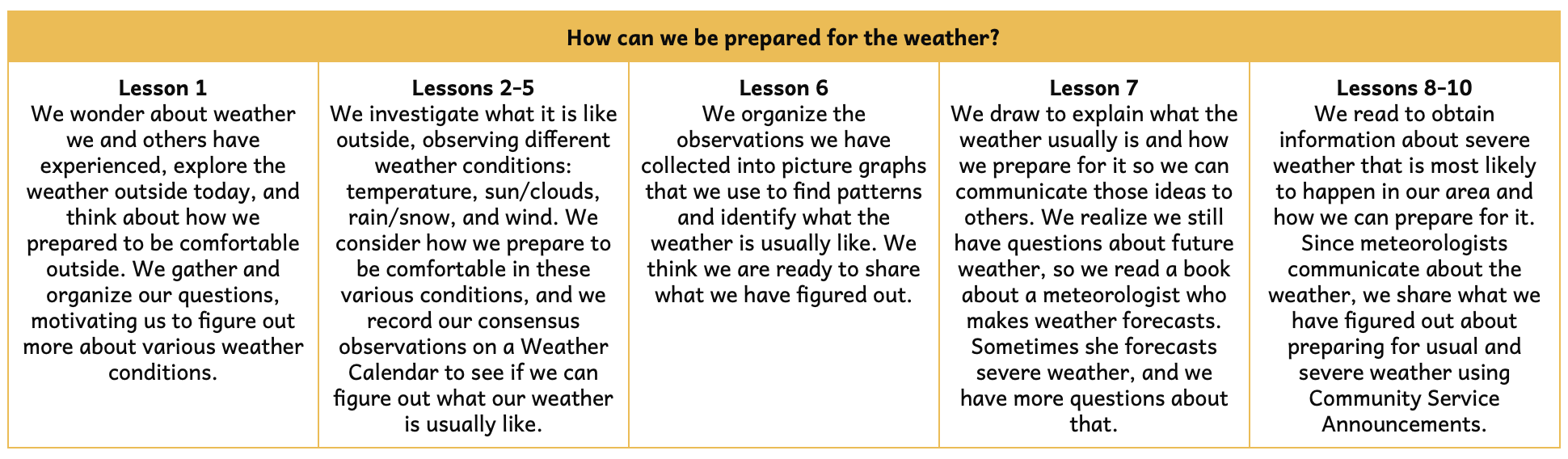 Table has a description of the unit structure. For a screen-reader version, download the teacher edition for the unit.